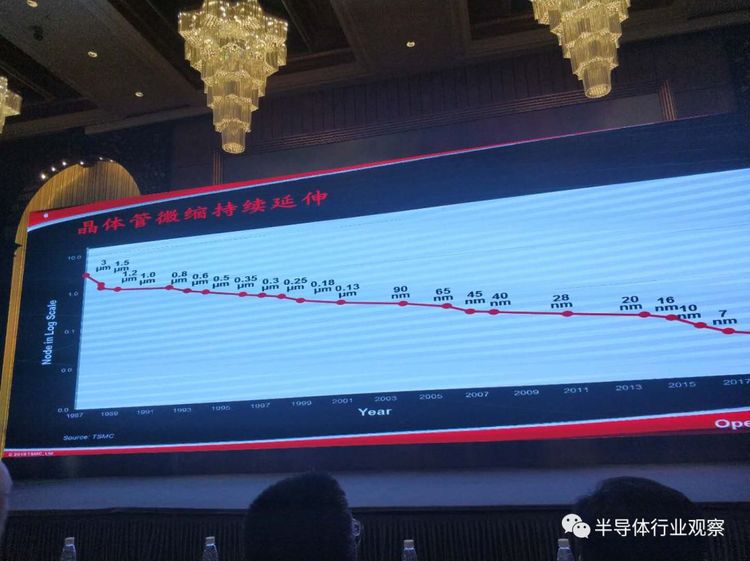 第31页_行业动态_新闻_济南鲁晶半导体有限公司