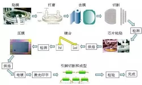 第11页_行业动态_新闻_济南鲁晶半导体有限公司