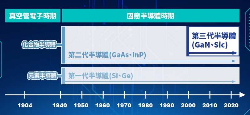 第8页_行业动态_新闻_济南鲁晶半导体有限公司