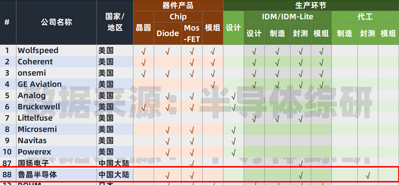 第5页_行业动态_新闻_济南鲁晶半导体有限公司